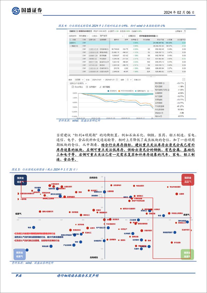 《基本面量化系列研究之二十八：景气选股模型1月超额11%，继续看好高股息-20240206-国盛证券-20页》 - 第6页预览图