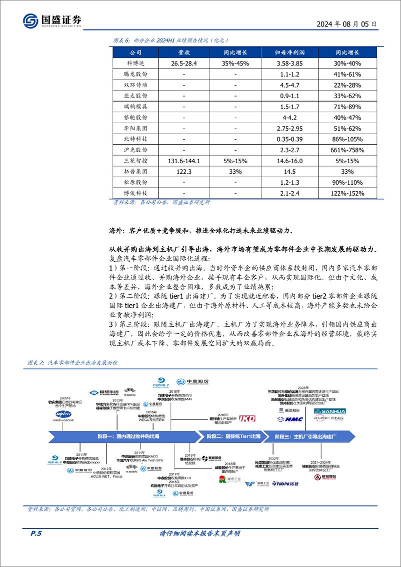 《国盛证券-汽车零部件2024H2展望_全球化顺利推进_智能化 机器人打开发展空间》 - 第5页预览图