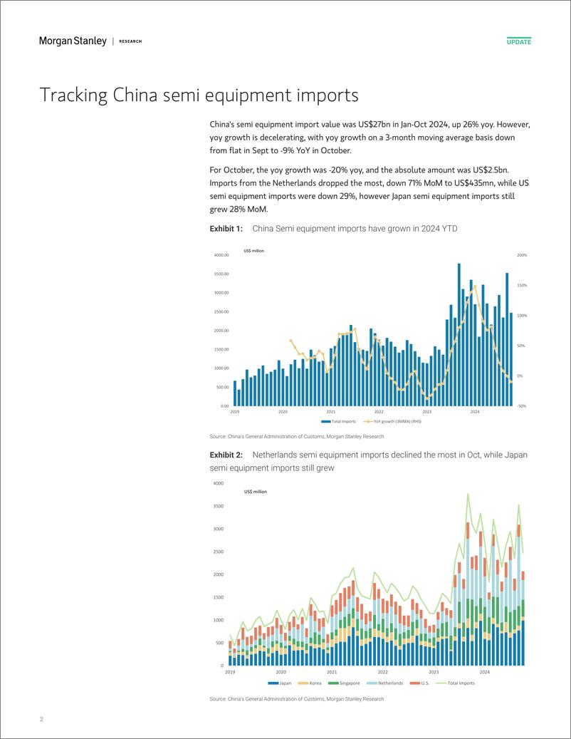 《Morgan Stanley-Tracking China’s Semi Localization Volatility around the ex...-111877443》 - 第2页预览图