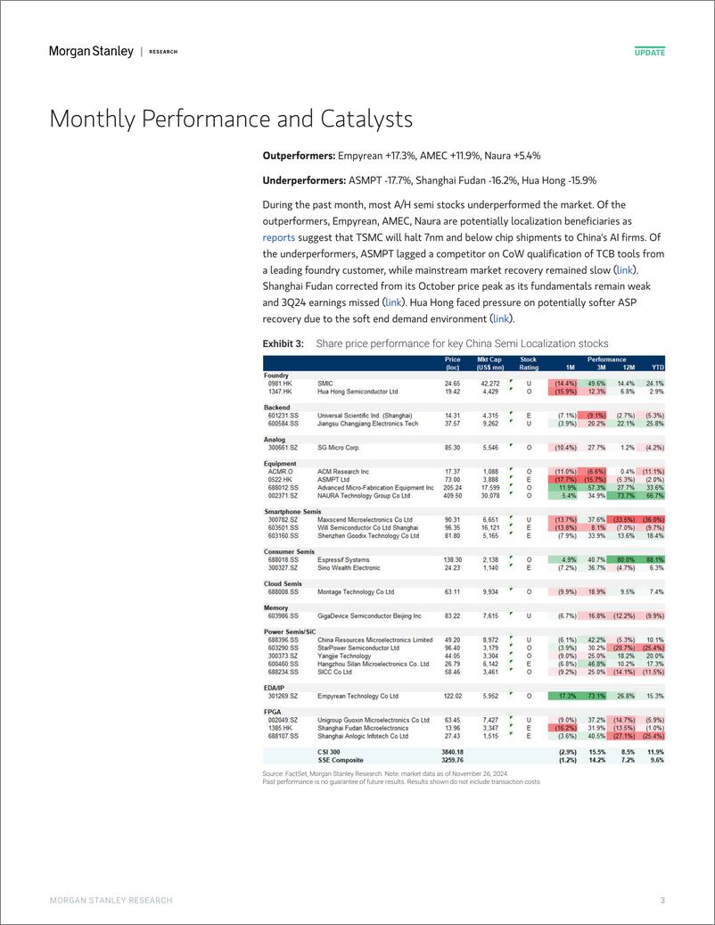 《Morgan Stanley-Tracking China’s Semi Localization Volatility around the ex...-111877443》 - 第3页预览图