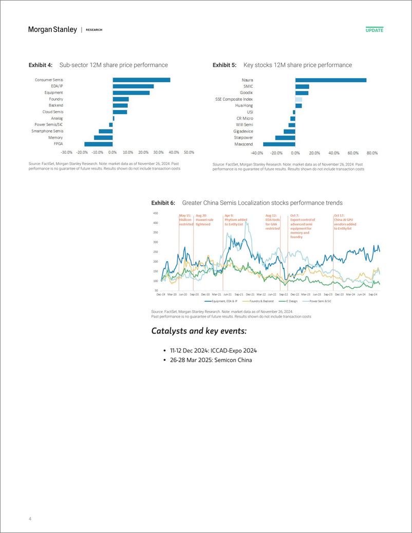 《Morgan Stanley-Tracking China’s Semi Localization Volatility around the ex...-111877443》 - 第4页预览图