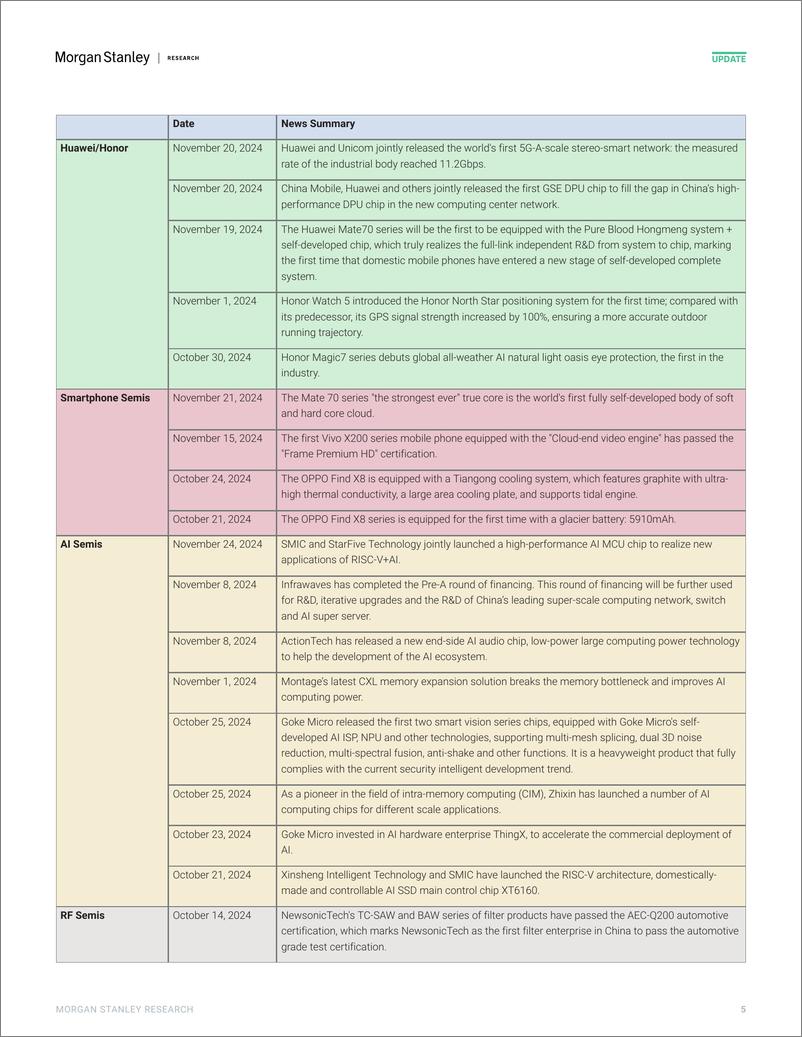 《Morgan Stanley-Tracking China’s Semi Localization Volatility around the ex...-111877443》 - 第5页预览图