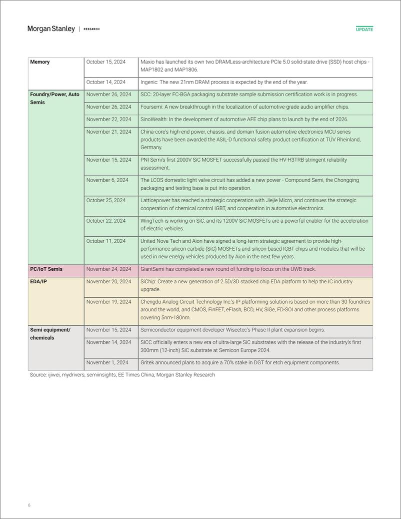 《Morgan Stanley-Tracking China’s Semi Localization Volatility around the ex...-111877443》 - 第6页预览图