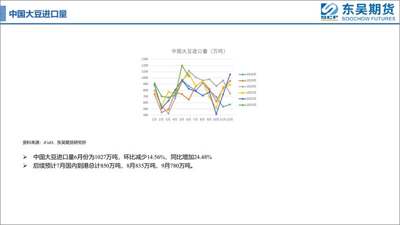 《大范围降雨使得粕类短期构建头部-20230801-东吴期货-20页》 - 第8页预览图