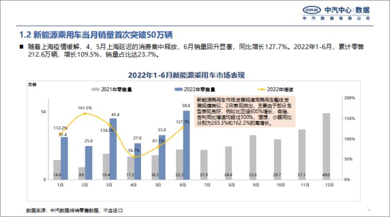 《2022年新能源汽车上半年重点政策总结及趋势预判-中汽数据-202209-24页.pdf-WN9》 - 第3页预览图