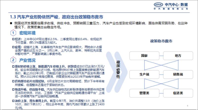 《2022年新能源汽车上半年重点政策总结及趋势预判-中汽数据-202209-24页.pdf-WN9》 - 第5页预览图