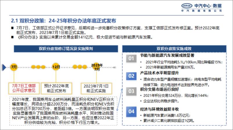 《2022年新能源汽车上半年重点政策总结及趋势预判-中汽数据-202209-24页.pdf-WN9》 - 第7页预览图