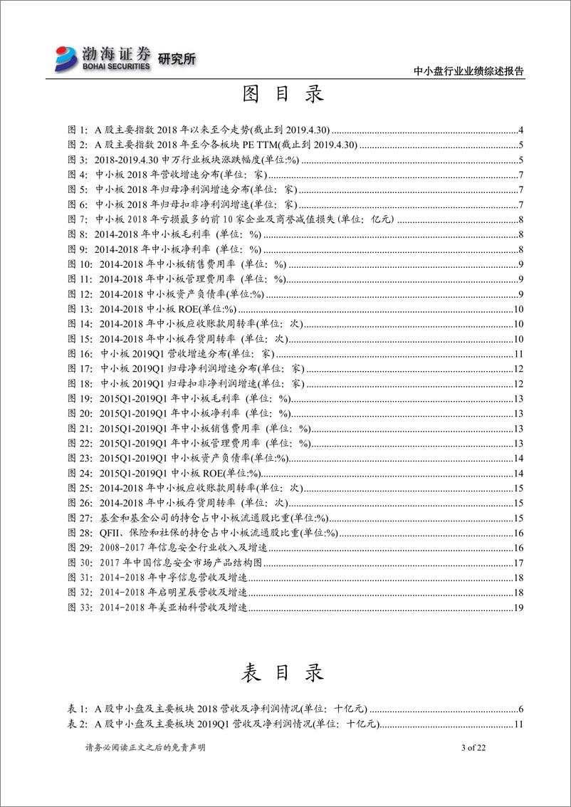 《中小盘行业年报及一季报综述：中小盘行情先抑后扬，营收持续稳健增长-20190506-渤海证券-22页》 - 第4页预览图