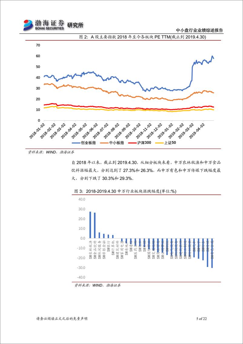 《中小盘行业年报及一季报综述：中小盘行情先抑后扬，营收持续稳健增长-20190506-渤海证券-22页》 - 第6页预览图