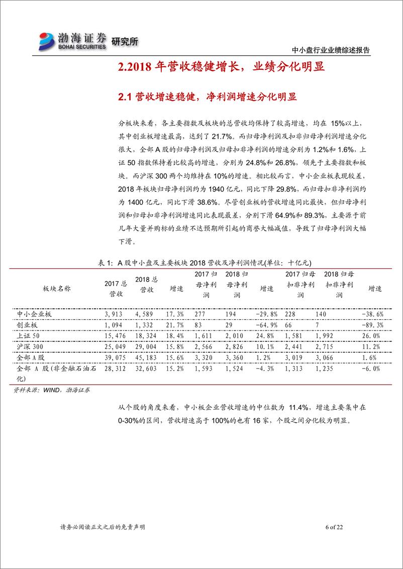 《中小盘行业年报及一季报综述：中小盘行情先抑后扬，营收持续稳健增长-20190506-渤海证券-22页》 - 第7页预览图