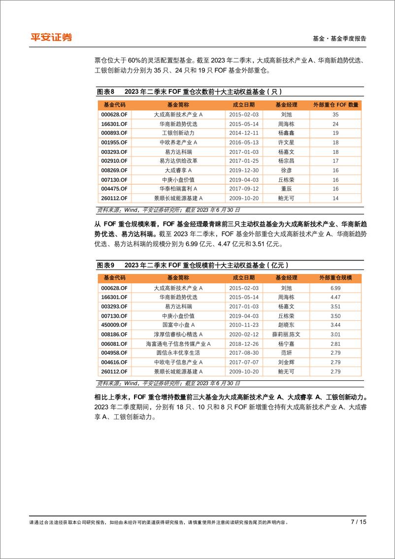 《FOF基金2023年二季报：基金规模缩水，偏价值风格基金和可转债基金受到青睐-20230724-平安证券-15页》 - 第8页预览图