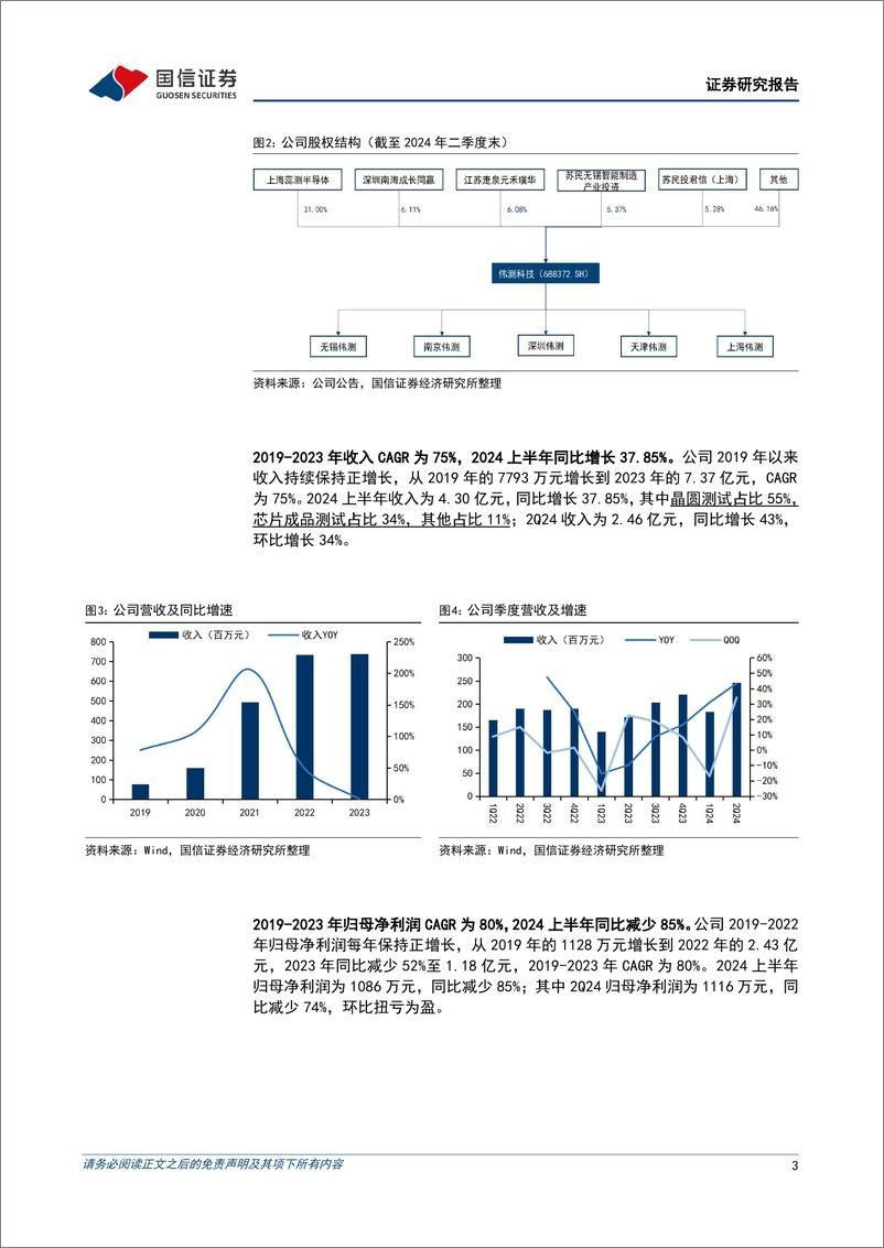 《伟测科技(688372)二季度收入创季度新高，毛利率环比回升-240909-国信证券-16页》 - 第3页预览图