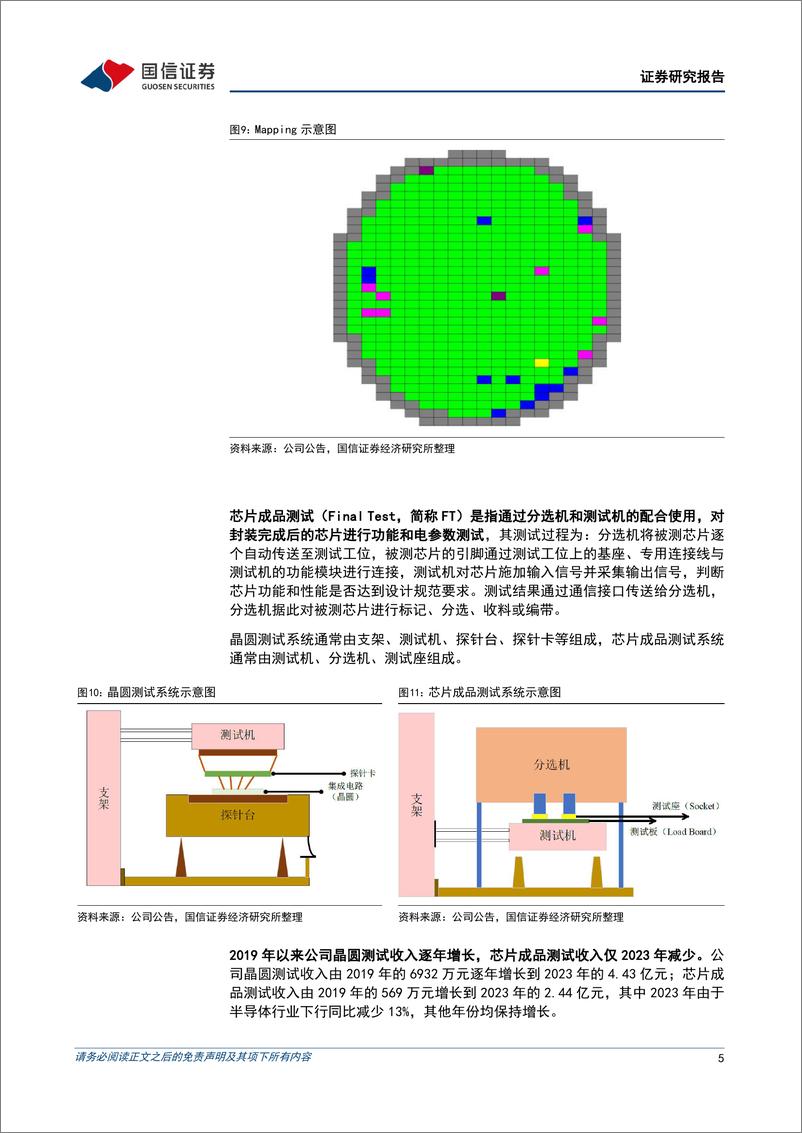 《伟测科技(688372)二季度收入创季度新高，毛利率环比回升-240909-国信证券-16页》 - 第5页预览图