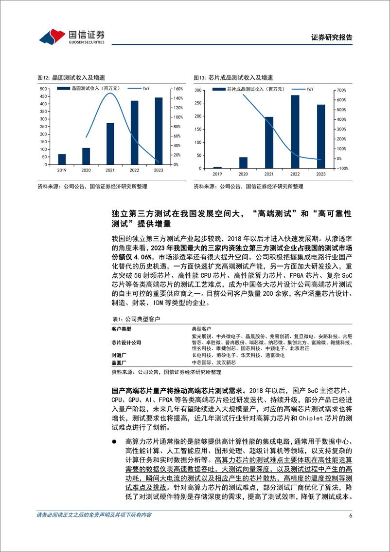 《伟测科技(688372)二季度收入创季度新高，毛利率环比回升-240909-国信证券-16页》 - 第6页预览图