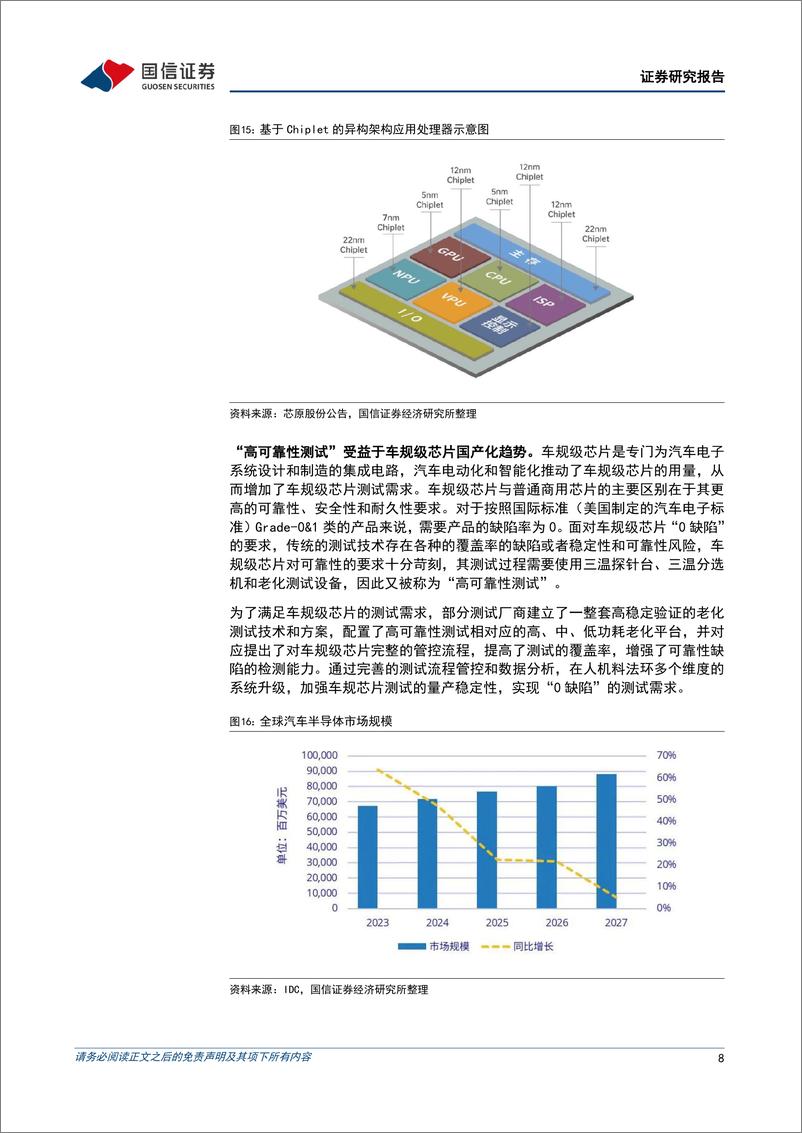 《伟测科技(688372)二季度收入创季度新高，毛利率环比回升-240909-国信证券-16页》 - 第8页预览图