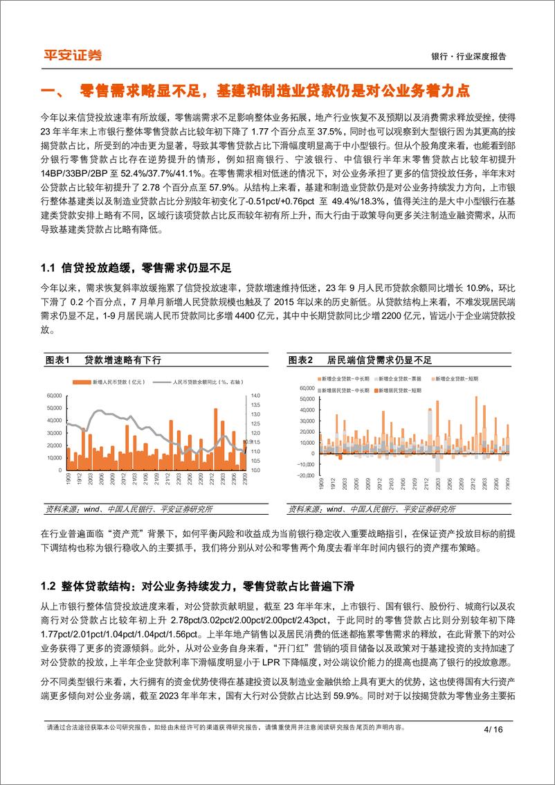 《银行业上市银行信贷投向跟踪：零售需求不足，对公持续发力-20231024-平安证券-16页》 - 第5页预览图