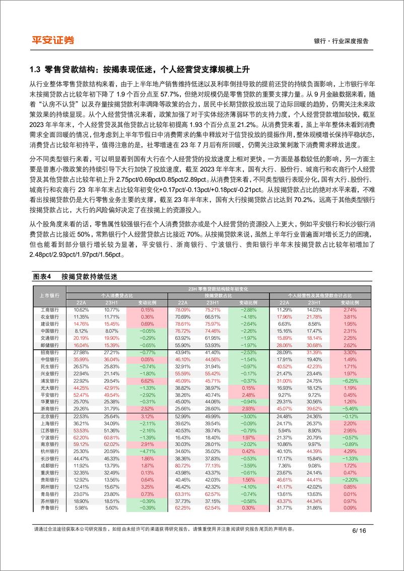 《银行业上市银行信贷投向跟踪：零售需求不足，对公持续发力-20231024-平安证券-16页》 - 第7页预览图