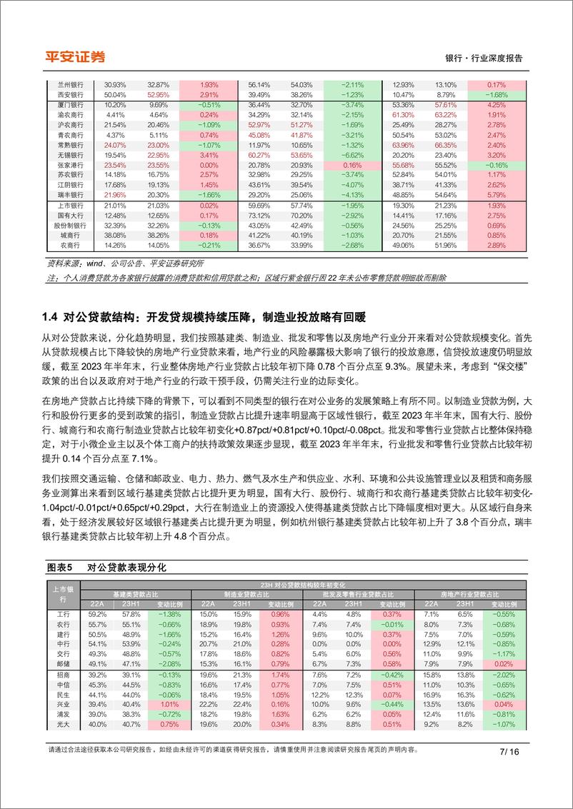 《银行业上市银行信贷投向跟踪：零售需求不足，对公持续发力-20231024-平安证券-16页》 - 第8页预览图