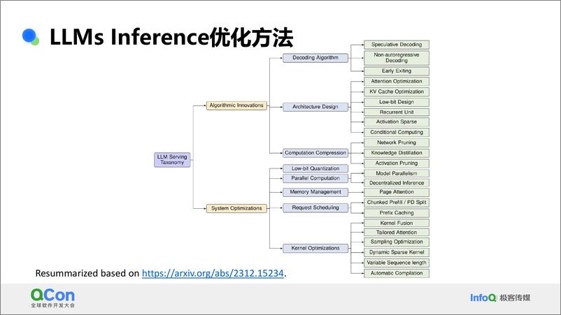 《姜慧强_长文本LLMs推理优化_动态稀疏性算法的应用实践(1)》 - 第5页预览图