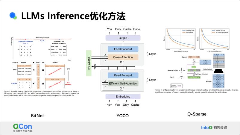 《姜慧强_长文本LLMs推理优化_动态稀疏性算法的应用实践(1)》 - 第6页预览图