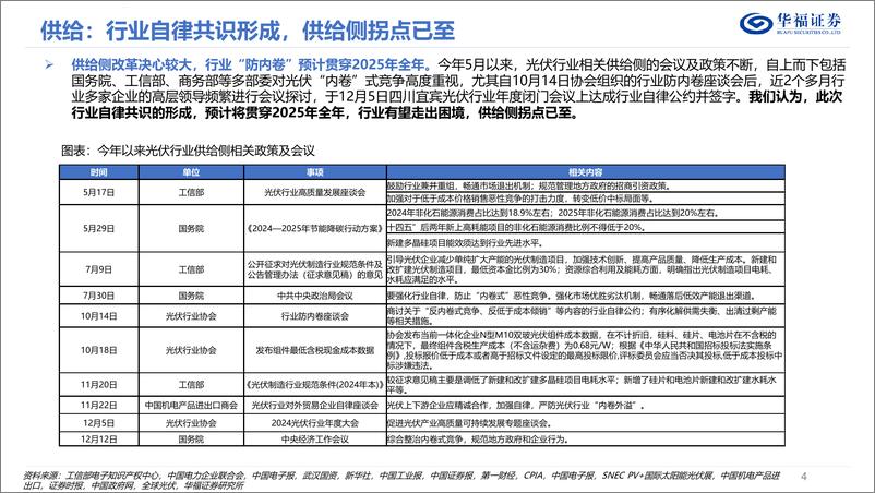 《2025年光伏年度策略报告_底部夯实_拐点已至_静待春暖花开》 - 第4页预览图