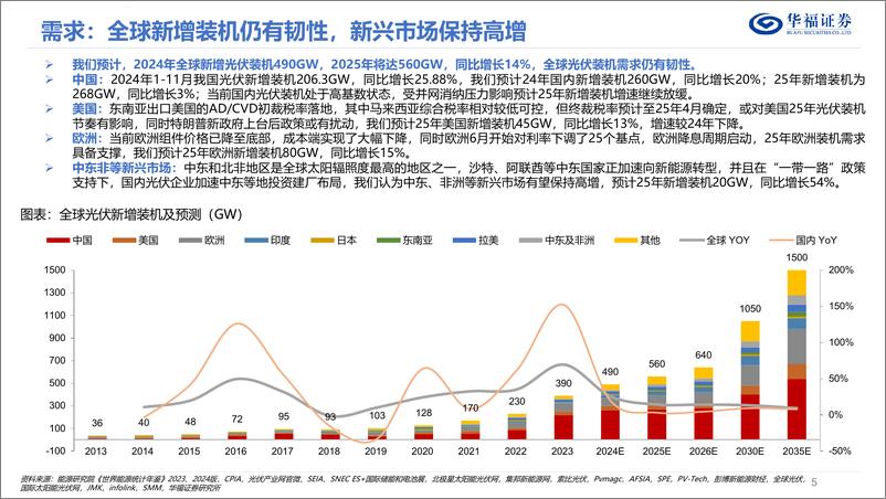 《2025年光伏年度策略报告_底部夯实_拐点已至_静待春暖花开》 - 第5页预览图