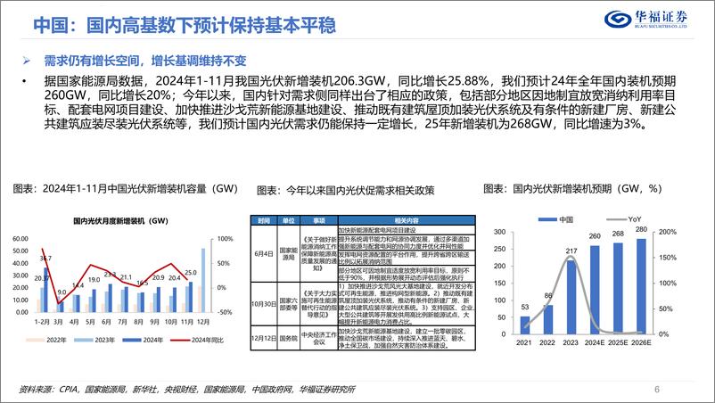 《2025年光伏年度策略报告_底部夯实_拐点已至_静待春暖花开》 - 第6页预览图