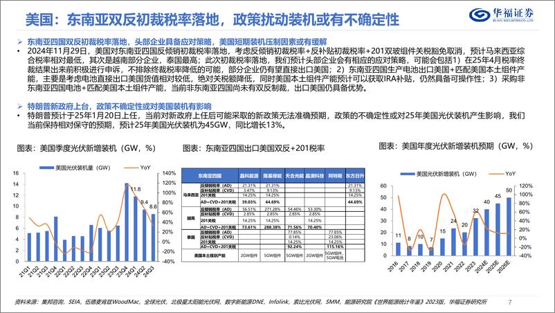 《2025年光伏年度策略报告_底部夯实_拐点已至_静待春暖花开》 - 第7页预览图