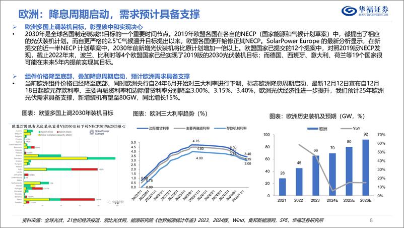 《2025年光伏年度策略报告_底部夯实_拐点已至_静待春暖花开》 - 第8页预览图