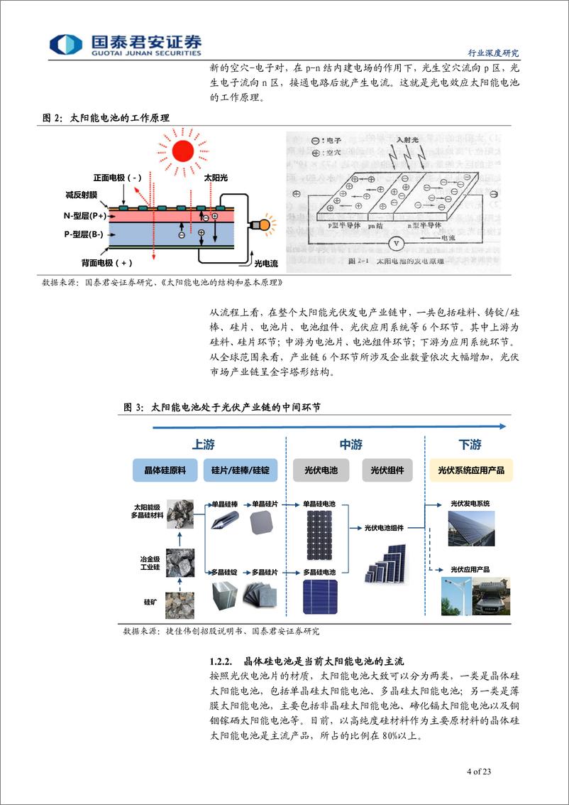 《光伏设备行业专题报告：国产设备厂商深度参与PERC并助推HIT发展-20190429-国泰君安-23页》 - 第5页预览图