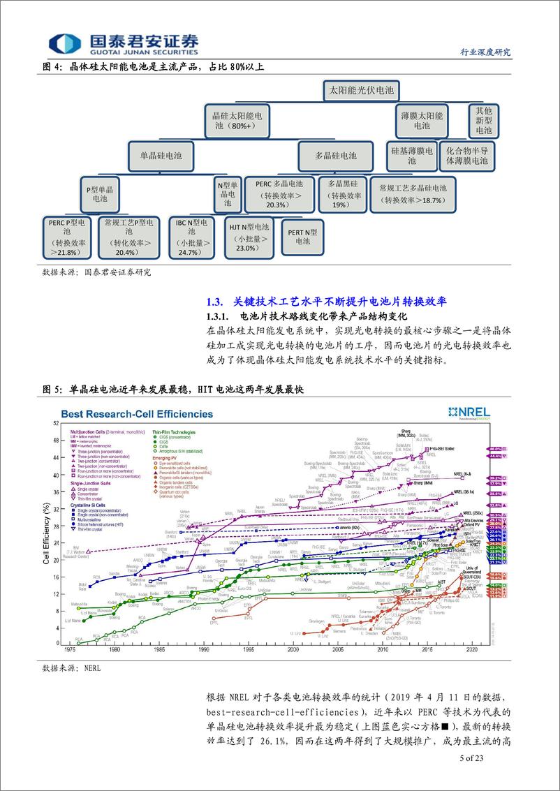 《光伏设备行业专题报告：国产设备厂商深度参与PERC并助推HIT发展-20190429-国泰君安-23页》 - 第6页预览图