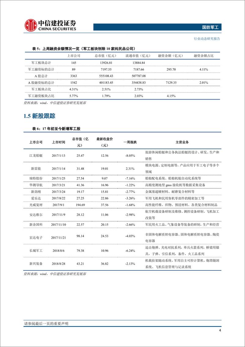 《国防军工行业：中航科工收购集团内直升机资产，外资持续流入军工龙头-20191201-中信建投-23页》 - 第6页预览图