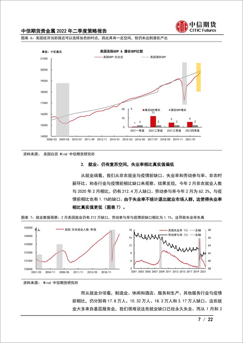 《2022年贵金属二季度策略报告：时机很重要，关注多头驱动的三个因素-20220322-中信期货-22页》 - 第8页预览图