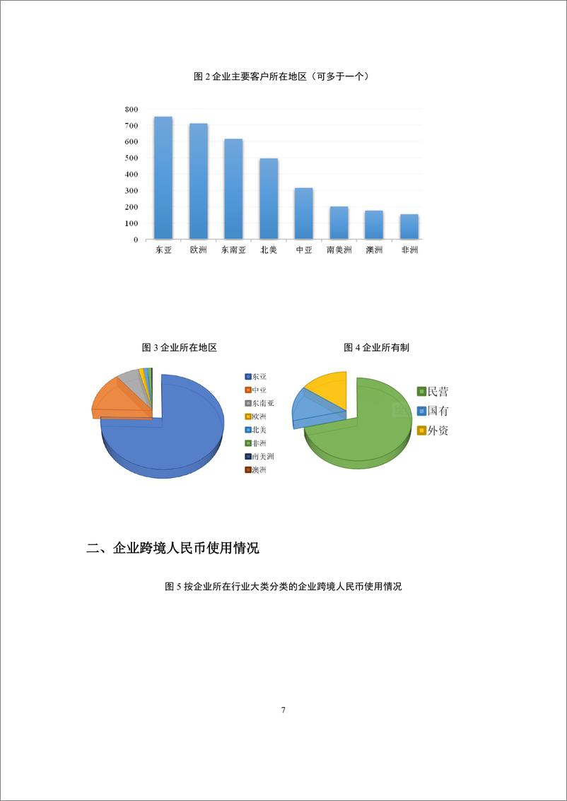 《中国人民大学：2024第一季度跨境人民币观察报告》 - 第6页预览图