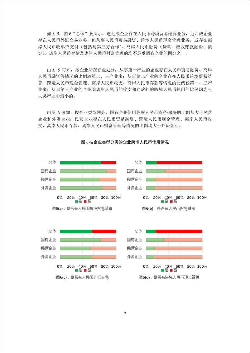 《中国人民大学：2024第一季度跨境人民币观察报告》 - 第8页预览图