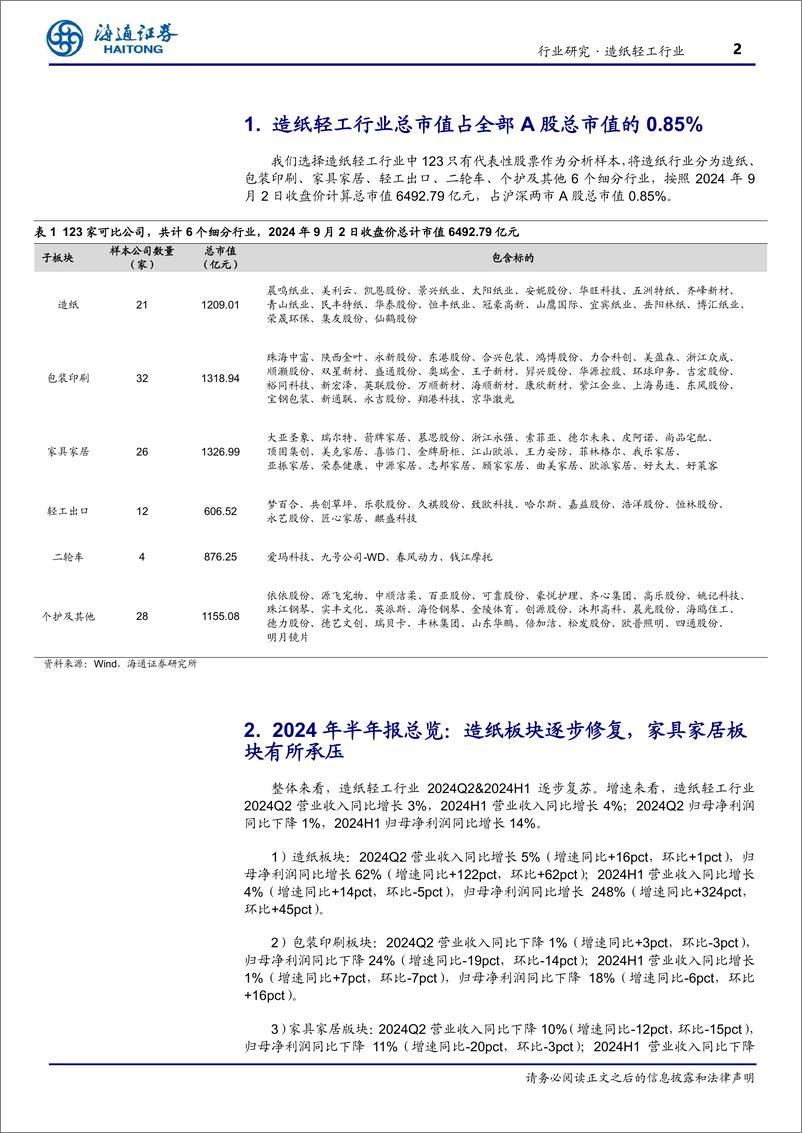 《造纸轻工行业半年报：造纸板块逐步修复，家具家居板块有所承压-240911-海通证券-10页》 - 第2页预览图