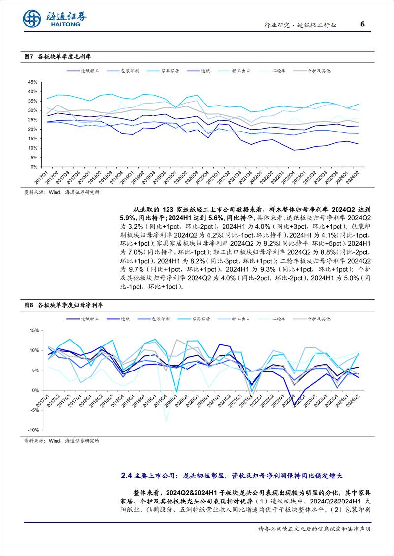 《造纸轻工行业半年报：造纸板块逐步修复，家具家居板块有所承压-240911-海通证券-10页》 - 第6页预览图