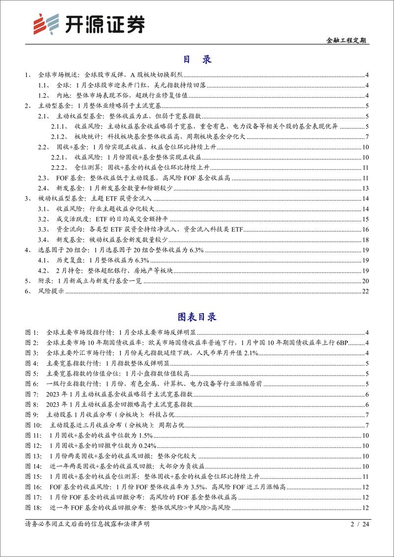 《金融工程定期：1月股市迎来开门红，选基因子20组合当月收益6.3%-20230205-开源证券-24页》 - 第3页预览图