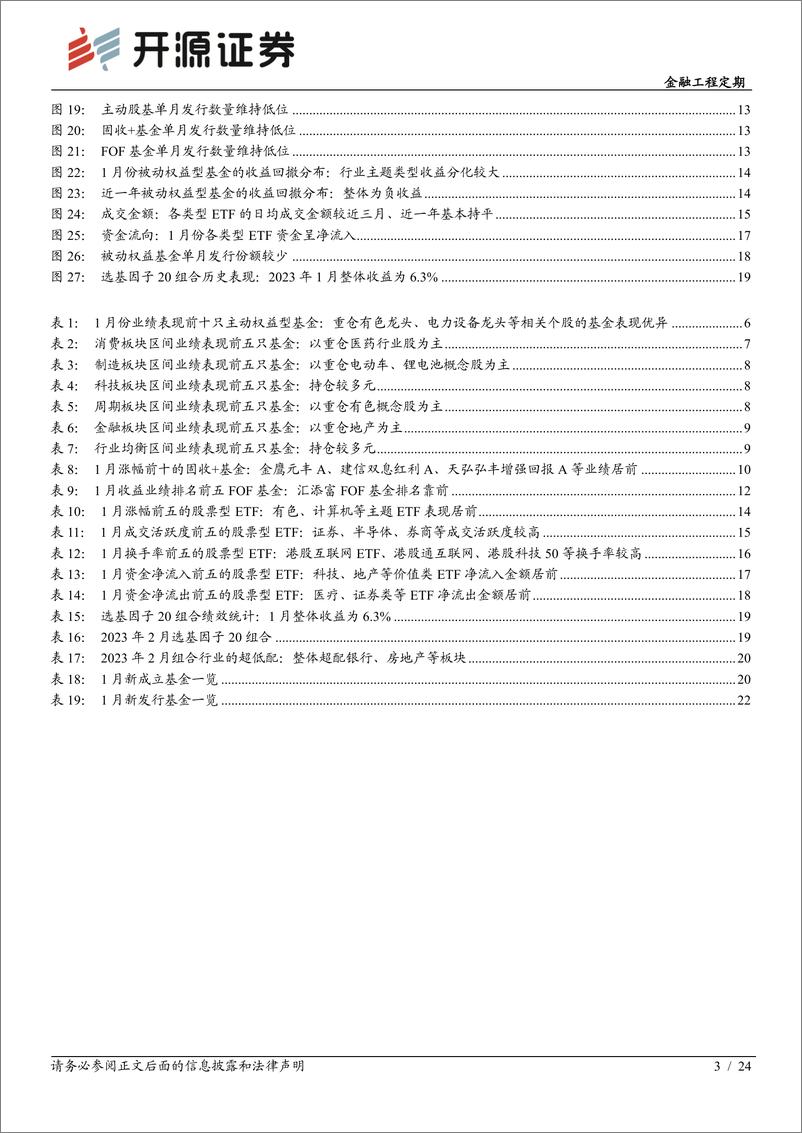 《金融工程定期：1月股市迎来开门红，选基因子20组合当月收益6.3%-20230205-开源证券-24页》 - 第4页预览图