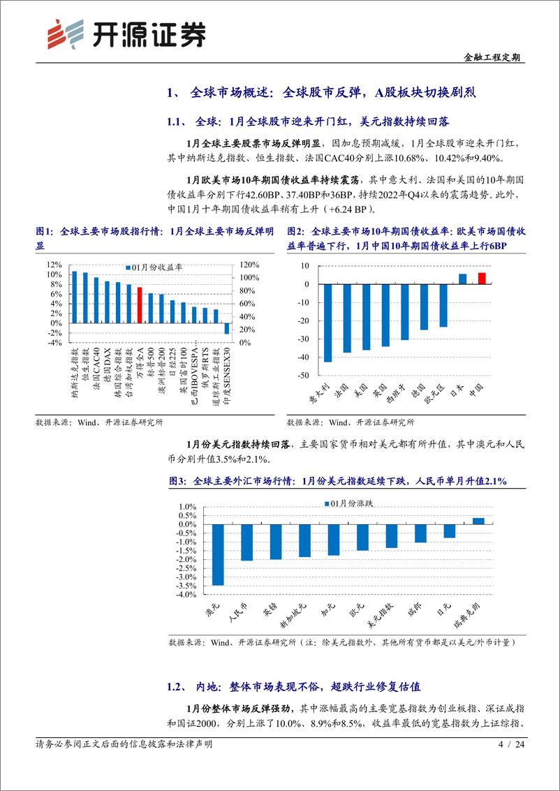 《金融工程定期：1月股市迎来开门红，选基因子20组合当月收益6.3%-20230205-开源证券-24页》 - 第5页预览图