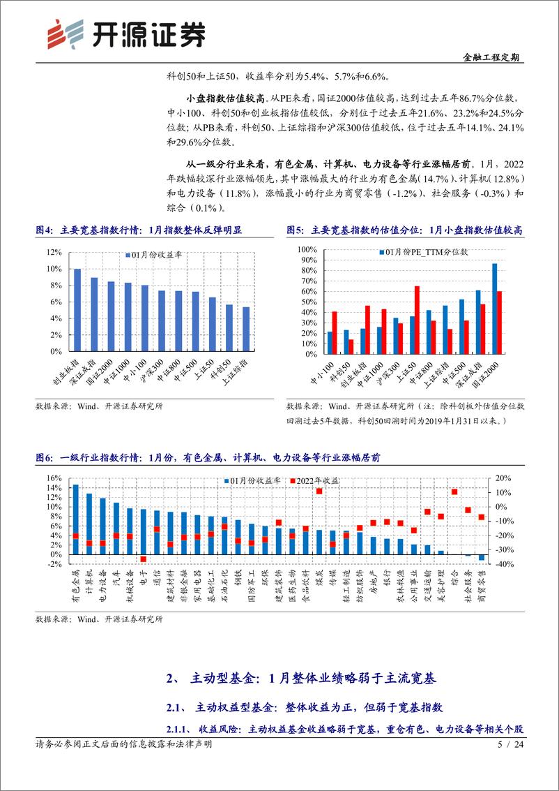 《金融工程定期：1月股市迎来开门红，选基因子20组合当月收益6.3%-20230205-开源证券-24页》 - 第6页预览图