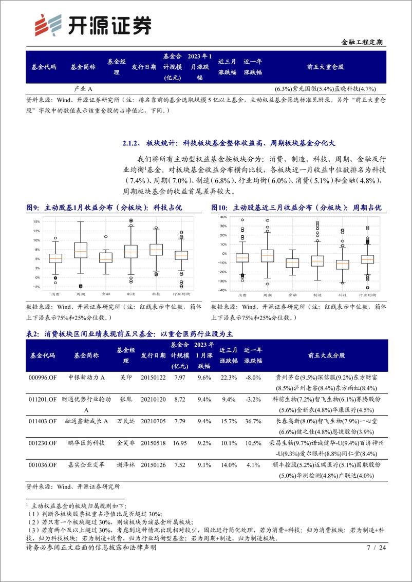 《金融工程定期：1月股市迎来开门红，选基因子20组合当月收益6.3%-20230205-开源证券-24页》 - 第8页预览图