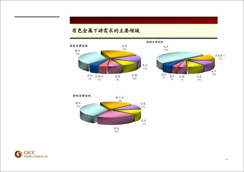 《有色金属行业》 - 第6页预览图