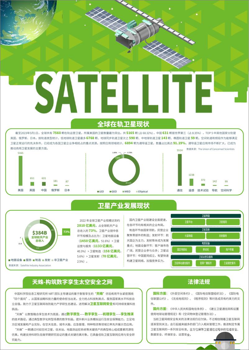 《智星动网 · 安全引航》卫星安全研究报告 - 第7页预览图