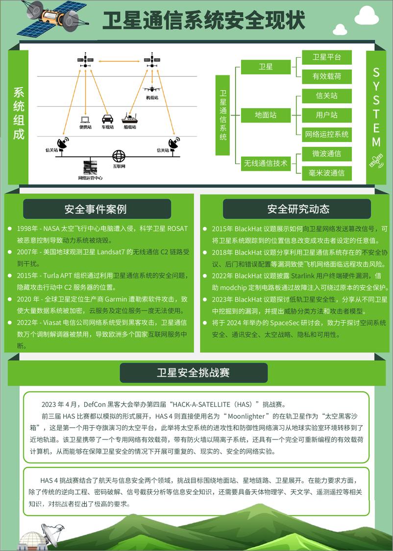 《智星动网 · 安全引航》卫星安全研究报告 - 第8页预览图