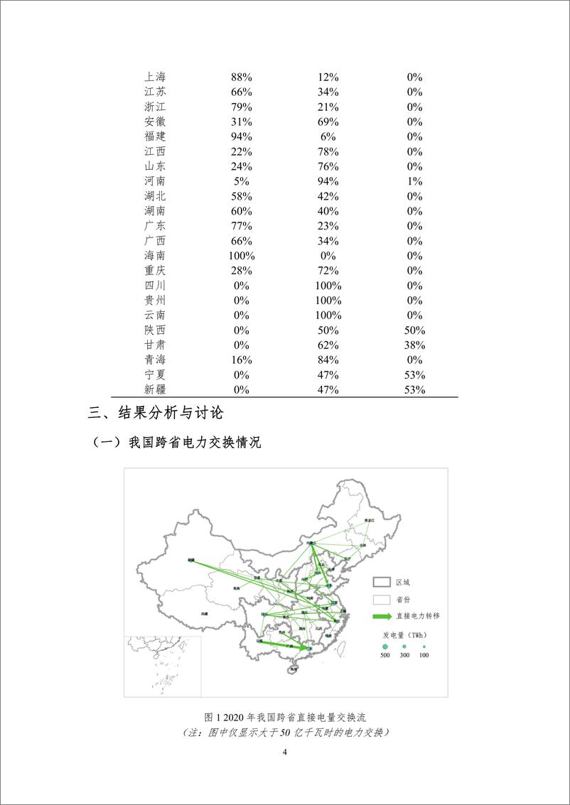 《中国电力部门省际虚拟水流动模式与影响分析-北京理工大学》 - 第6页预览图