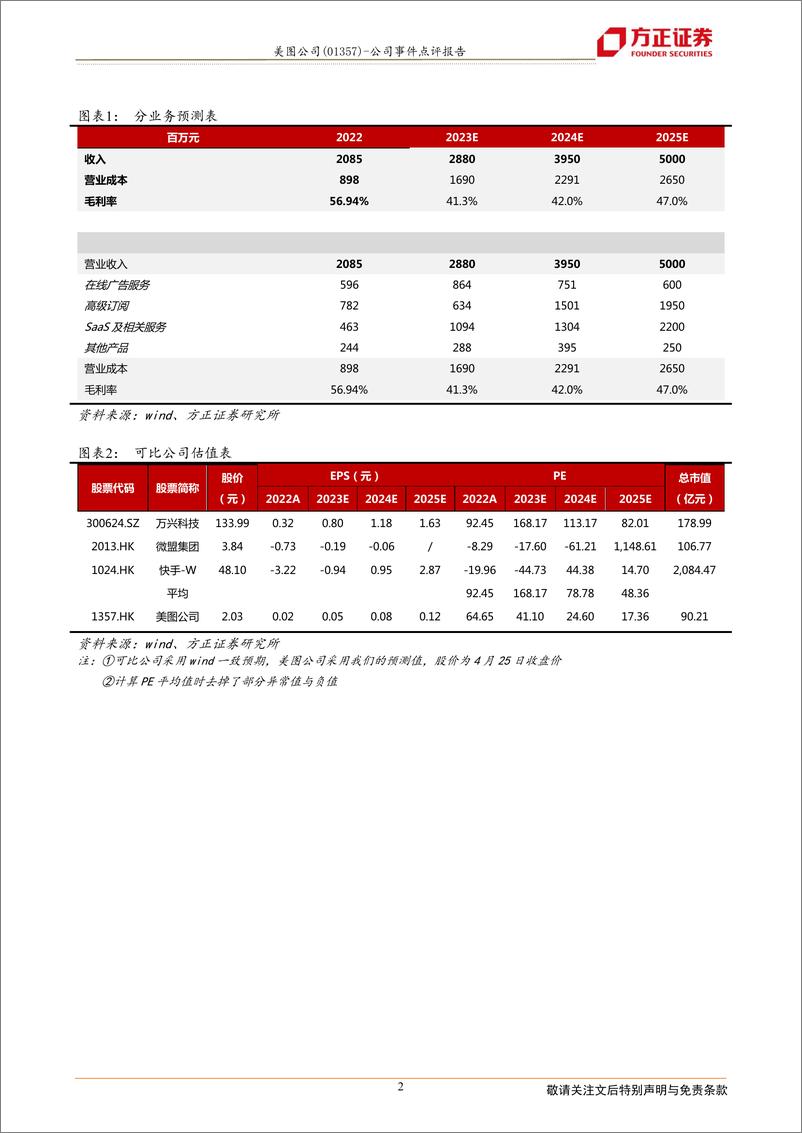 《20230426-方正证券-美图公司-1357.HK-AIGC产品矩阵初步形成，公司首次全年盈利》 - 第2页预览图