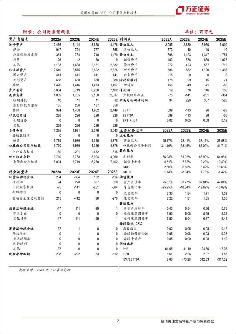 《20230426-方正证券-美图公司-1357.HK-AIGC产品矩阵初步形成，公司首次全年盈利》 - 第3页预览图