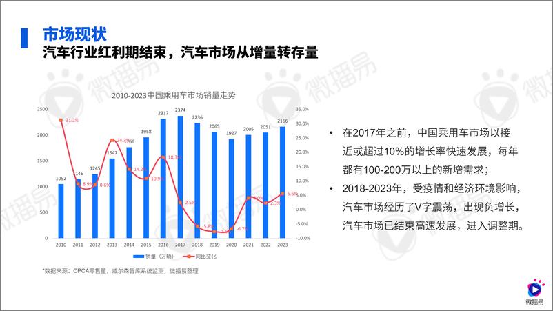 《2024汽车行业社媒营销趋势【微播易&CAA中国广告协会】-1》 - 第5页预览图