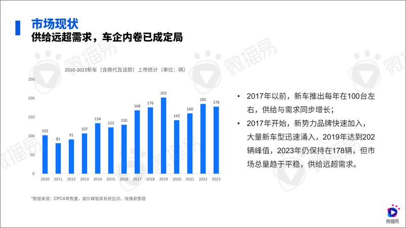 《2024汽车行业社媒营销趋势【微播易&CAA中国广告协会】-1》 - 第6页预览图